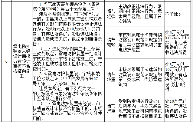 宜昌防雷,防雷檢測(cè),湖北防雷工程