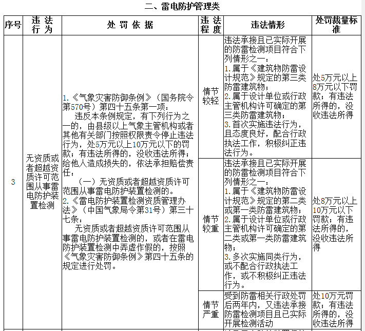 宜昌防雷,防雷檢測(cè),湖北防雷工程