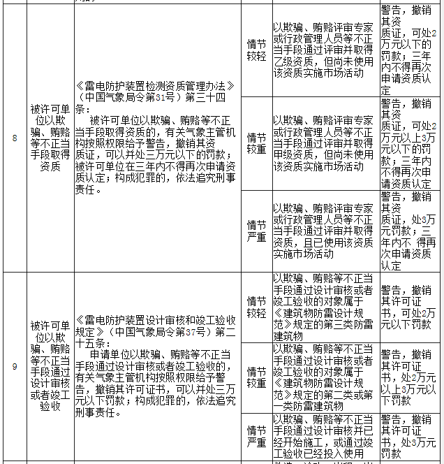 宜昌防雷,防雷檢測(cè),湖北防雷工程