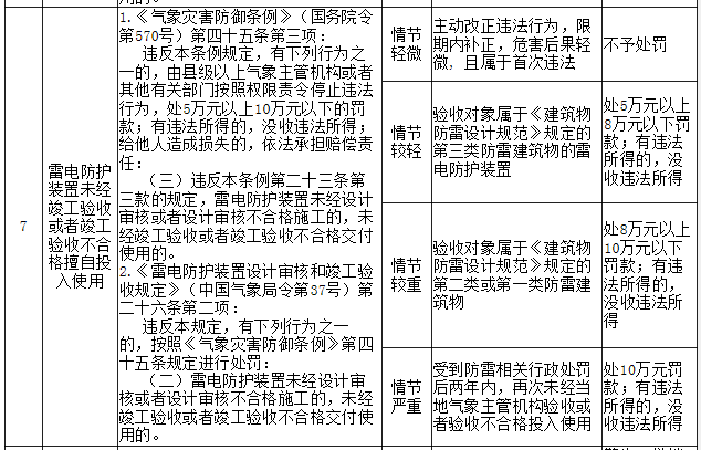 宜昌防雷,防雷檢測(cè),湖北防雷工程