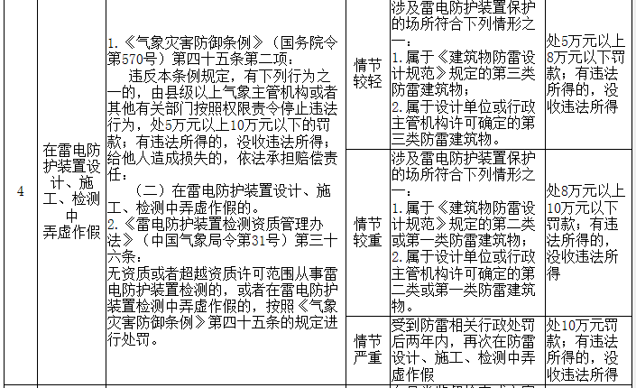 宜昌防雷,防雷檢測(cè),湖北防雷工程