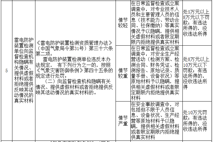 宜昌防雷,防雷檢測(cè),湖北防雷工程